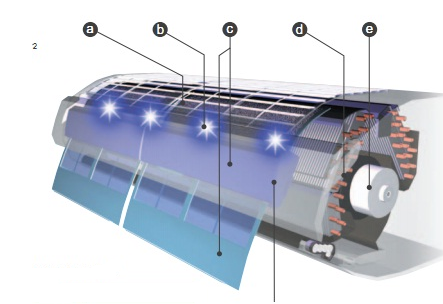 Điều hòa Fujitsu 2 chiều 18.000BTU inverter ASYA18LEC, phim lọc xúc tác