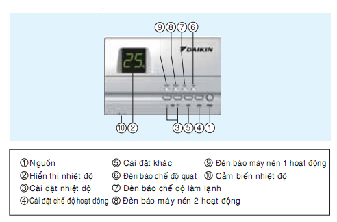 ĐHTĐ nối ống gió Daikin 1 chiều 100.000BTU 