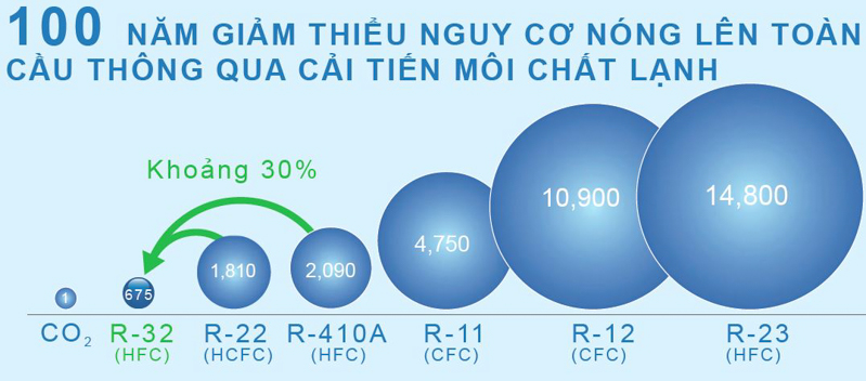 Tổng kho điều hòa, điện máy miền Bắc tại Hà Nội