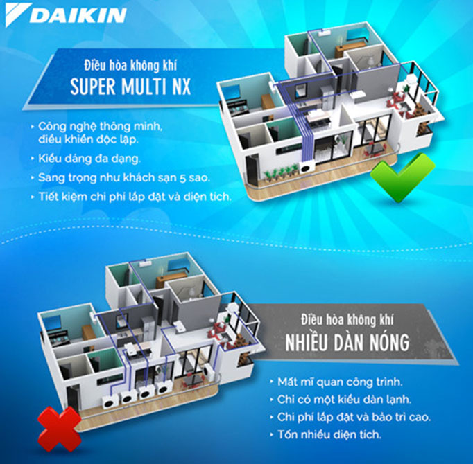 Multi Daikin 1 chiều 27.000BTU 4MKM80RVMV Inverter