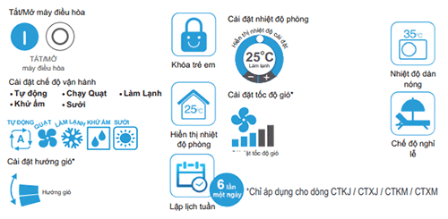 dieu hoa multi daikin