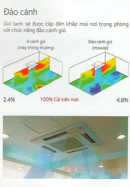 Điều hòa âm trần Sumikura 2 chiều 50.000BTU APC/APO-H500/8W-A