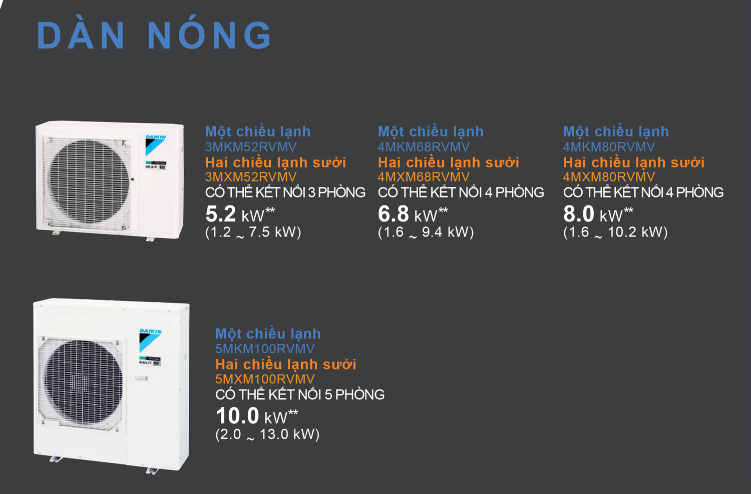 Điều hòa multi Daikin 34.000BTU 5MKM100RVMV Inverter