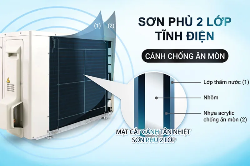 Điều hòa Daikin 9000 BTU FTF25XAV1V