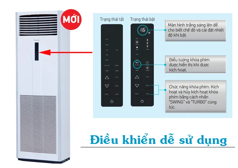 Điều hòa cây Daikin 42000BTU FVC125AV1V RC125AGY1V