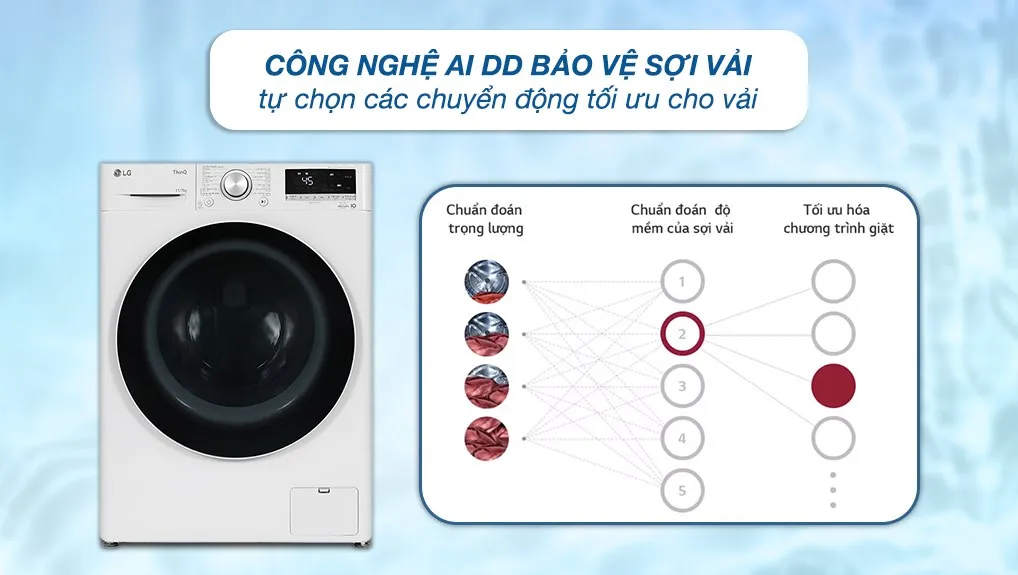Máy giặt LG 11kg FV1411D4W Sấy 7Kg