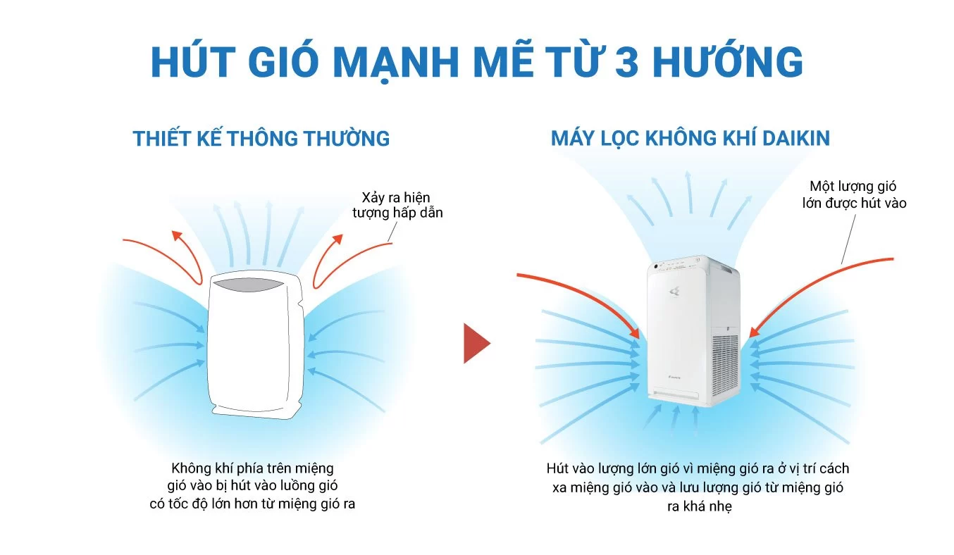 Máy lọc không khí Daikin MC55UVM6