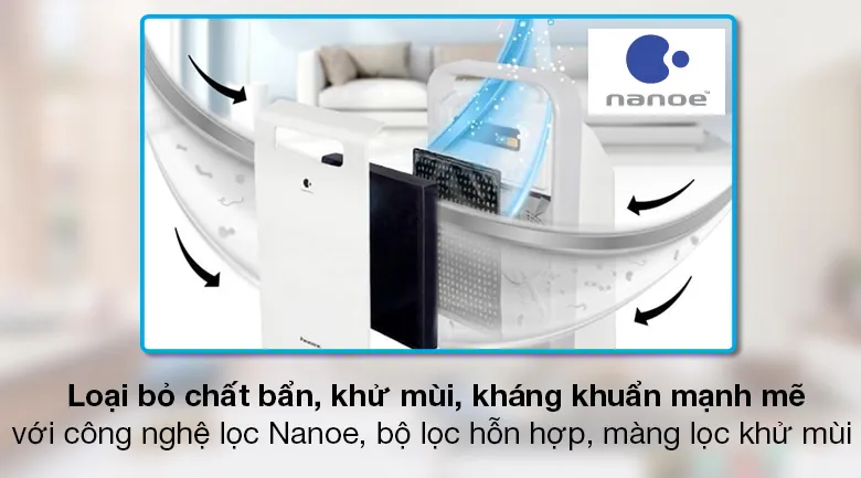 Máy lọc không khí Panasonic F PXJ30A