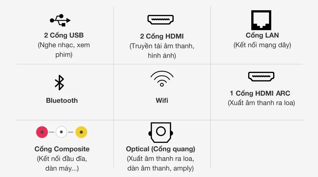 Smart Tivi Sony 4K 43 inch KD‑43X75