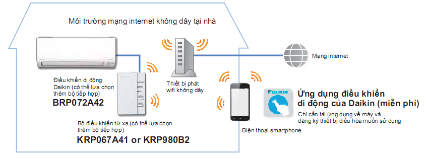 Điều khiển bằng điện thoại thông minh FTXV35QVMV