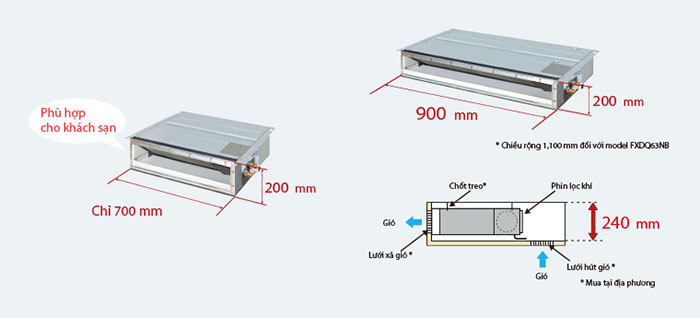 Điều hòa multi Daikin CDXM71RVMV 9000BTU