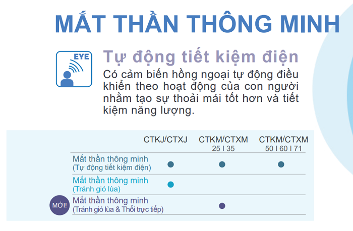 Dàn lạnh multi Daikin 24.000BTU CDXM71RVMV 1 chiều