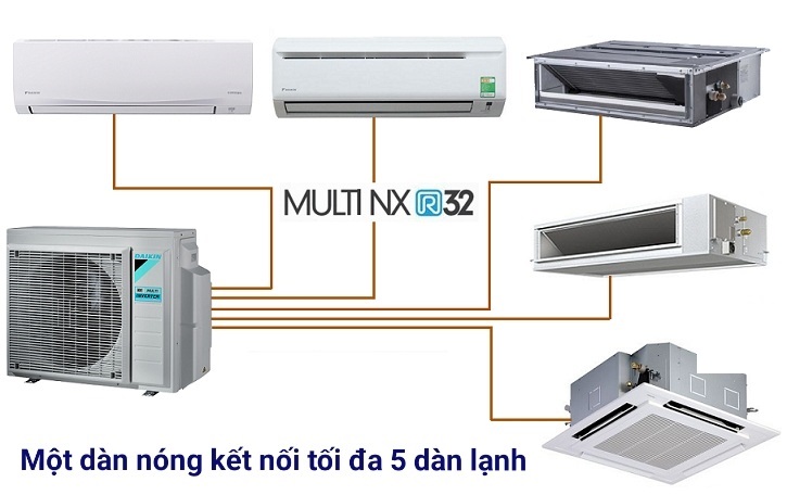 Multi Daikin 24.000BTU CDXM71RVMV