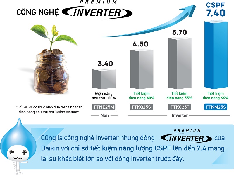 cong-nghe-inverter-dieu-hoa-daikin-FTKZ25VVMV-2021