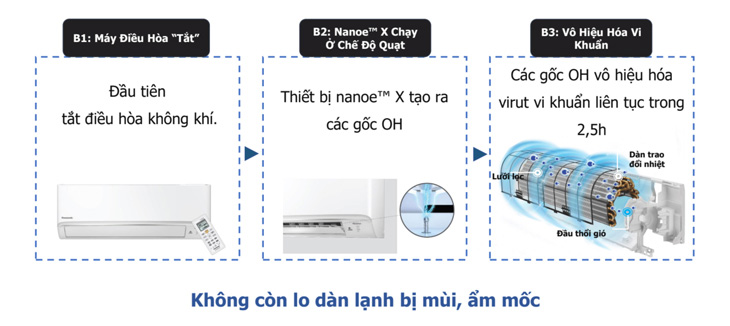 công-nghệ-tự-dọn-vệ-sinh-máy-trên-điều-hòa-panasonic-XPU12XKH-8