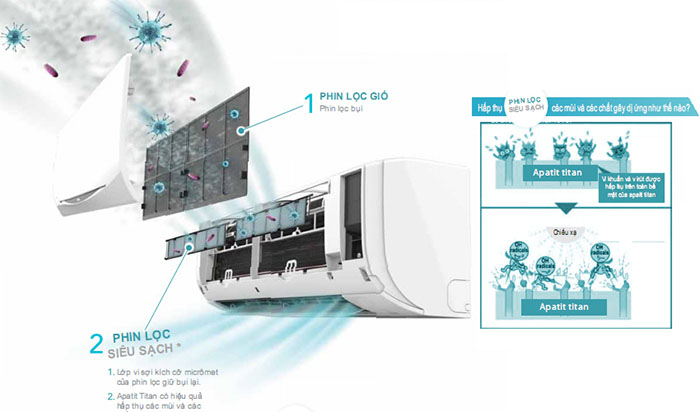 Vận hành ưu việt Multi S CTKC25RVMV