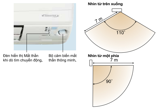 Multi Daikin CTKM50RVMV 18.000BTU 1 chiều inverter