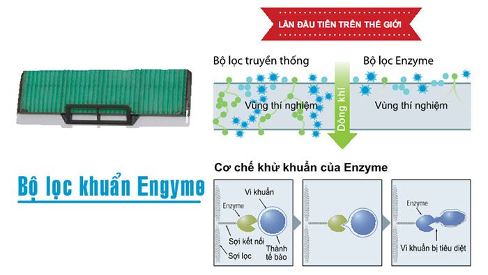 Điều hòa nối ống gió FDUM140VF/FDC140VSA  2 chiều 42000btu, bộ lọc Enzyme