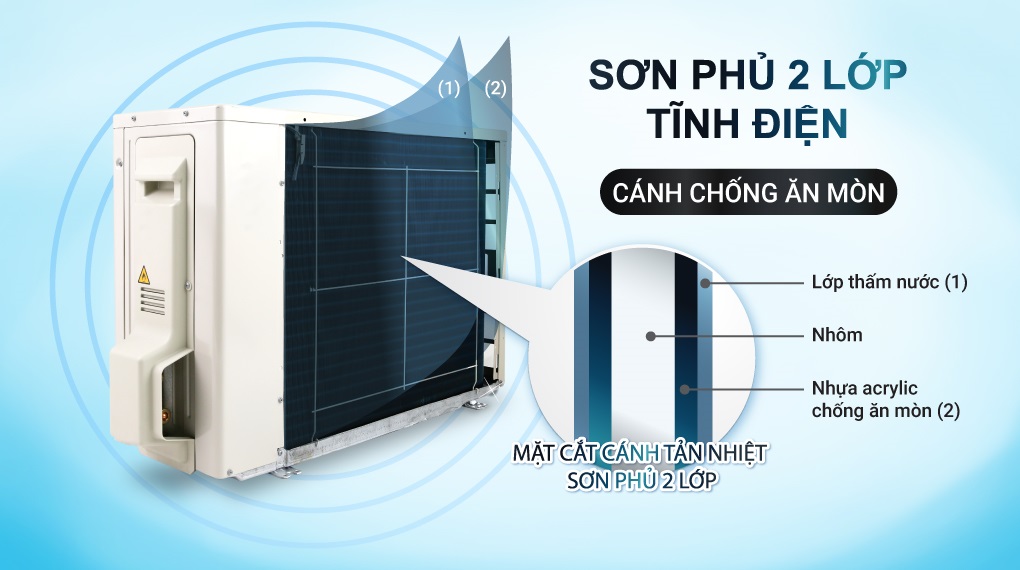 Dàn nóng điều hòa Daikin FTKY35WAVMV độ bền cao