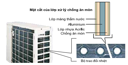 Dàn nóng điều hòa daikin FTXV35QVMV