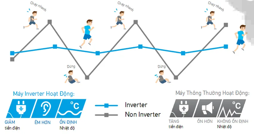 điều hòa Daikin FTHF35XVMV