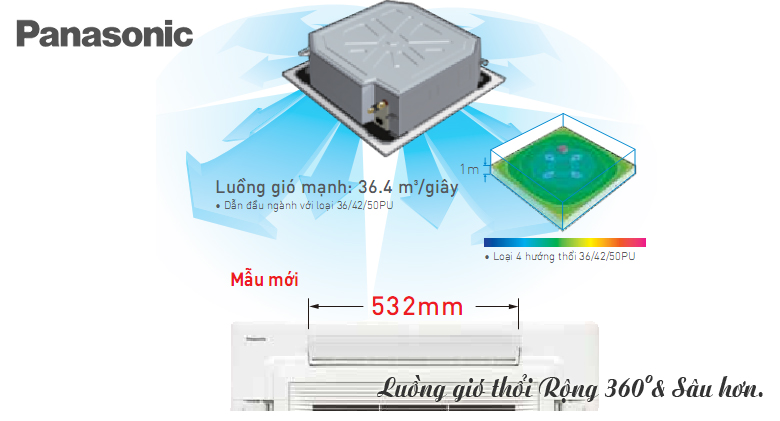Tổng kho điều hòa, điện máy miền Bắc tại Hà Nội Điều hòa âm trần Panasonic 36.000BTU 1 chiều S-36PU1H5B/U-36PN1H8