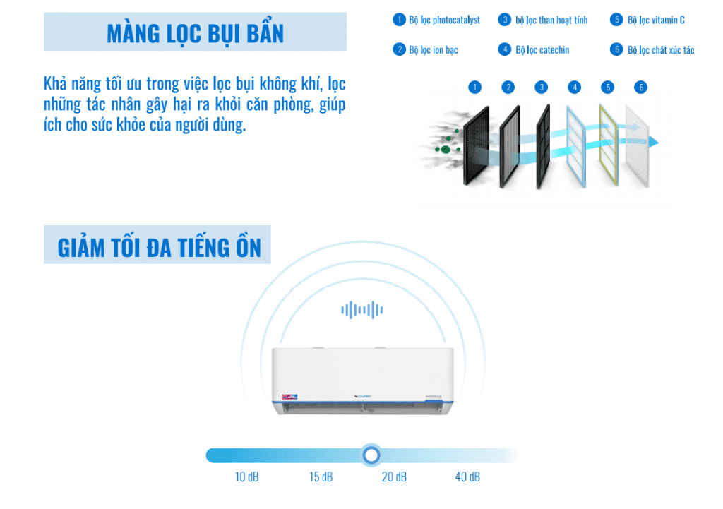 Điều hòa Dairry màng lọc thông minh