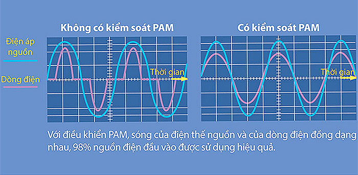 Tổng kho điều hòa, điện máy miền Bắc tại Hà Nội