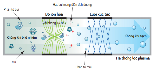 Điều hòa cây LG APUQ100LFA0/APNQ100LFA0