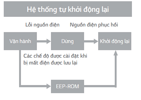 Máy lạnh LG APUQ100LFA0/APNQ100LFA0