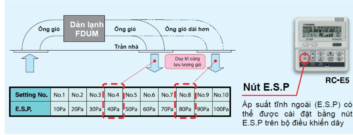 Điều hòa nối ống gió FDUM100VF2/FDC100VNA  2 chiều công suất 34000btu