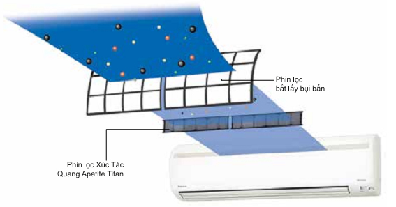 Tấm lọc loại bỏ vi khuẩn nấm mốc FTXV50QVMV