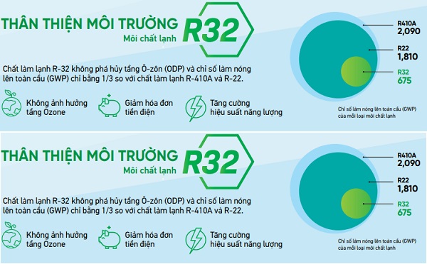 gas-r32-than-thien-voi-moi-truong