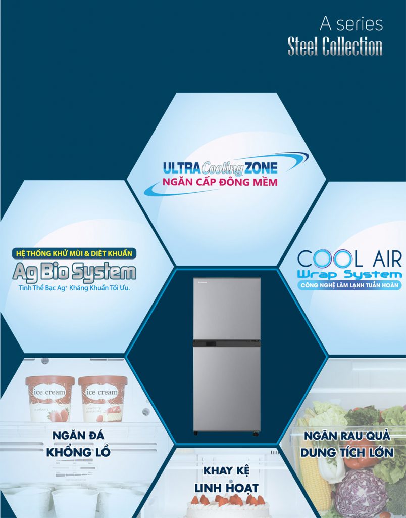 Công nghệ làm lạnh tuần hoàn Cool Air Warp System 