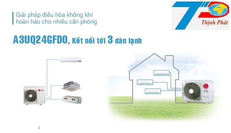 Dàn nóng điều hòa multi LG A3UQ24GFD0 dùng tối đa 3 dàn lạnh