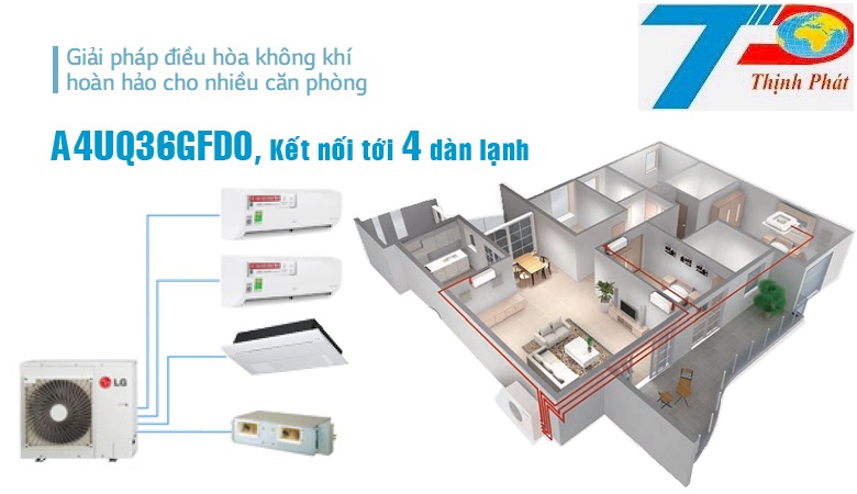 Điều hòa multi LG 36000BTU 1 chiều inverter A4UQ36GFD0