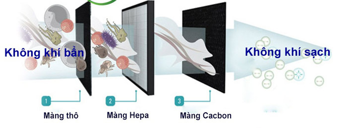 Tổng kho điều hòa, điện máy miền Bắc tại Hà Nội