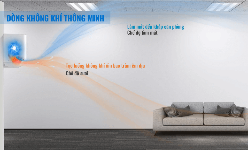 Máy lạnh âm trần Dairry C-DR60KH làm lạnh nhanh