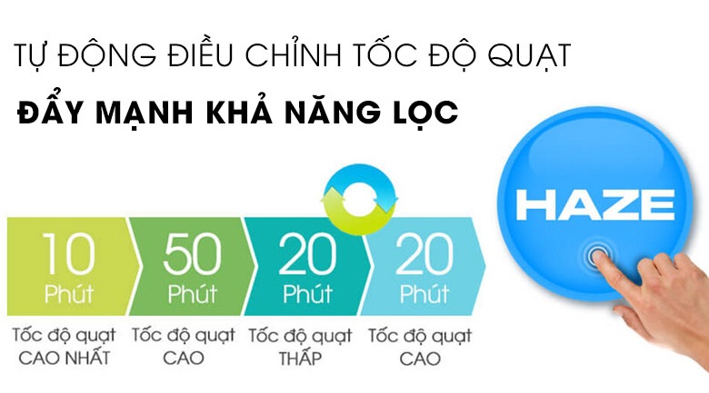 Máy lọc không khí Sharp FP-J60E-W, chế độ Haze 