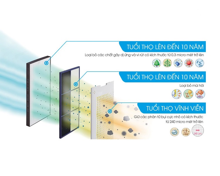 Tổng kho điều hòa, điện máy miền Bắc tại Hà Nội