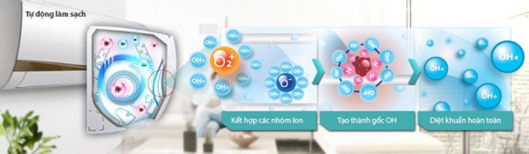 Tấm lọc khử mùi, Điều hòa Midea MSAFB-13HRN1