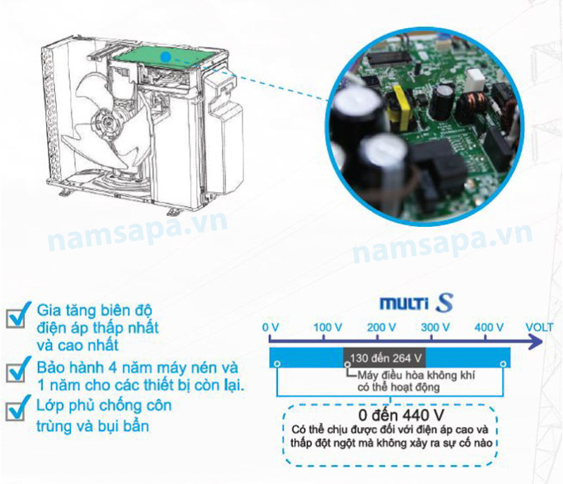 Tổng kho điều hòa, điện máy miền Bắc tại Hà Nội