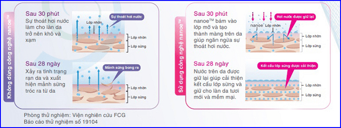 nanoe-may-loc-khong-khi-panasonic-giu-am-da