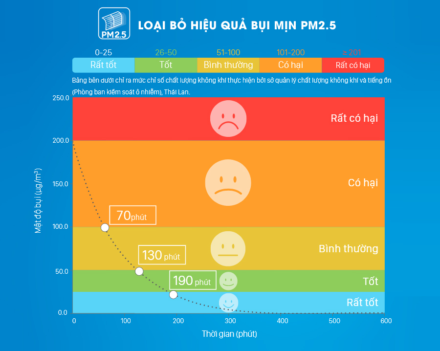 Tổng kho điều hòa, điện máy miền Bắc tại Hà Nội Phin lọc ENZYME BLUE Daikin FTKZ25VVMV