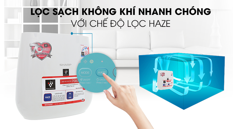 Máy lọc không khí Sharp FP-J30E-A/B/P, bộ lọc Haze