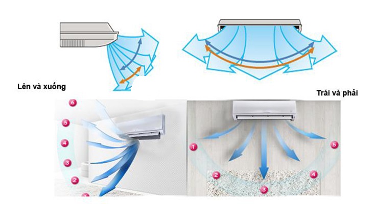 cánh dảo gió, góc thổi rông, ASAA12BMTA-A/AOAA12BMTA