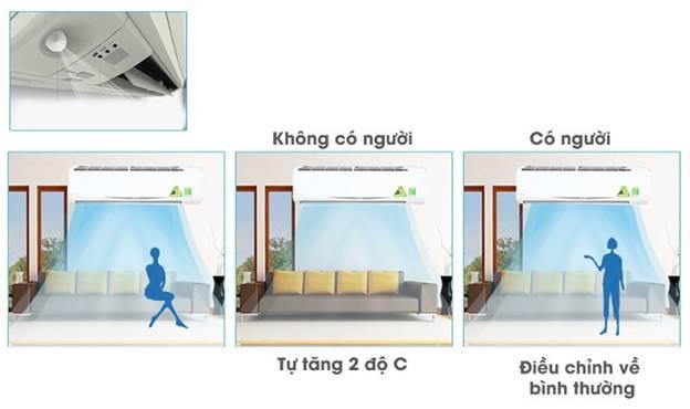 thinh-phat-4. Trang bị cảm biến mắt thần thông minh tiêu chuẩn