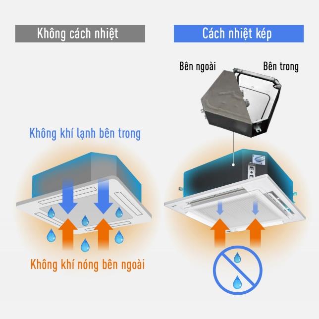 thinh-phat-6. Được trang bị 2 lớp cách nhiệt