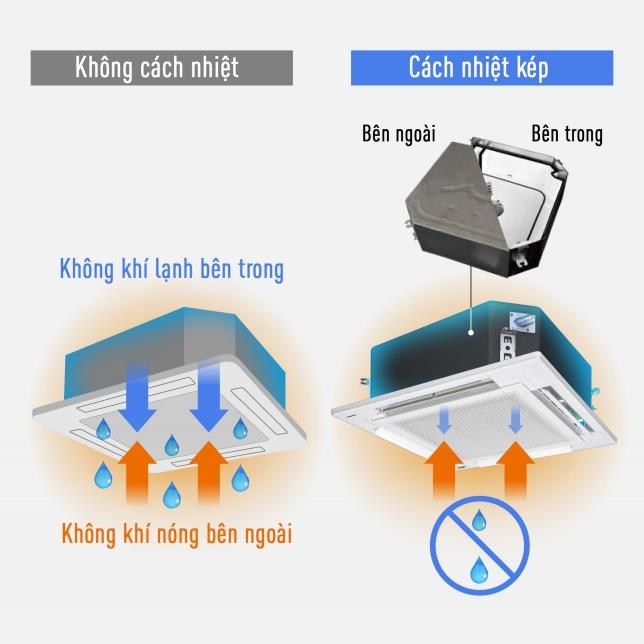 thinh-phat-6. Trang bị tấm cách nhiệt 2 lớp tránh tình trạng đọng sương