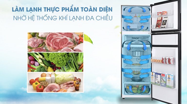 AQR-T359MA.GB hệ thống làm lạnh đa chiều